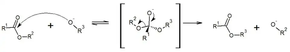 Mecanismo de transesterificação básica