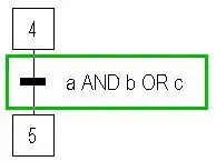Transição com receptividades múltiplas de um Grafcet.