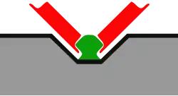 Esquema da guia central do carril sistema «Translohr» (verde) e da guia das rodas do veículo (vermelho), que agarram o carril perpendicularmente entre si – Clermont-Ferrand, França, Tianjin, China, Medellin Colômbia, Veneza, Itália e Pádua, Itália.