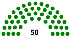 Eleições parlamentares no Turcomenistão em 2004