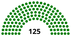 Eleições parlamentares no Turcomenistão em 2008
