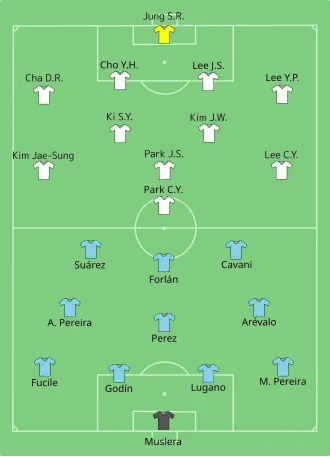 Uruguai x Coreia do Sul