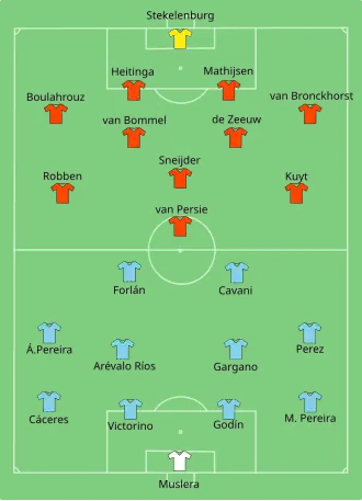 Uruguai x Países Baixos