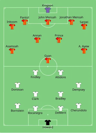 Estados Unidos x Gana