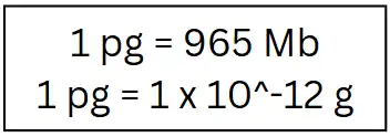 Dados de conversão de picogramas e mega pares de base.