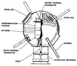 Esquema do Vanguard 1.