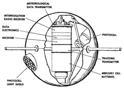 Esquema do Vanguard 2.