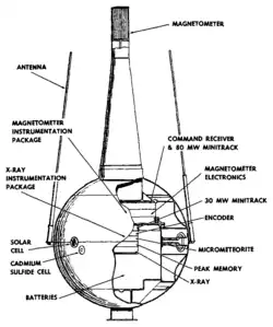 Esquema do Vanguard 3.