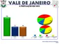 A População em 2001
