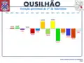 Variação da População 1864 / 2011