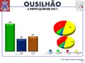 A População em 2011