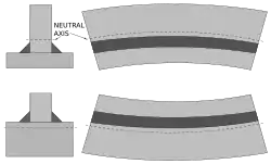 Distorção da linha neutra