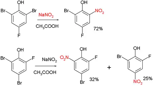 Nitração de Zincke