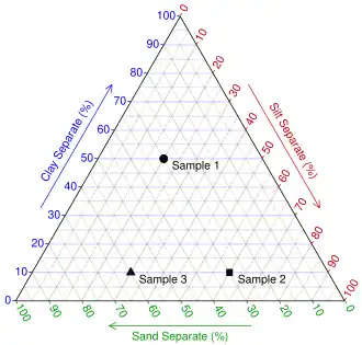 Plotando todas as amostras.