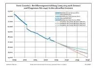Evolução recente (linha azul) e previsões do efectivo de residentes