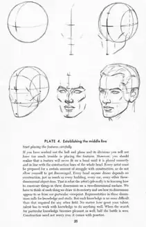 Do livro Drawing the Head and Hands