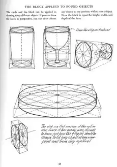 Do livro Successful Drawing