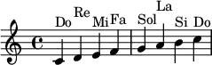 \relative c' { c^"Do" d^"Re" e^"Mi" f^"Fa" g^"Sol" a^"La" b^"Si" c^"Do" }