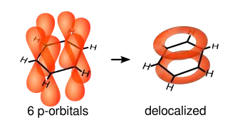 Benzene orbital delocalisation