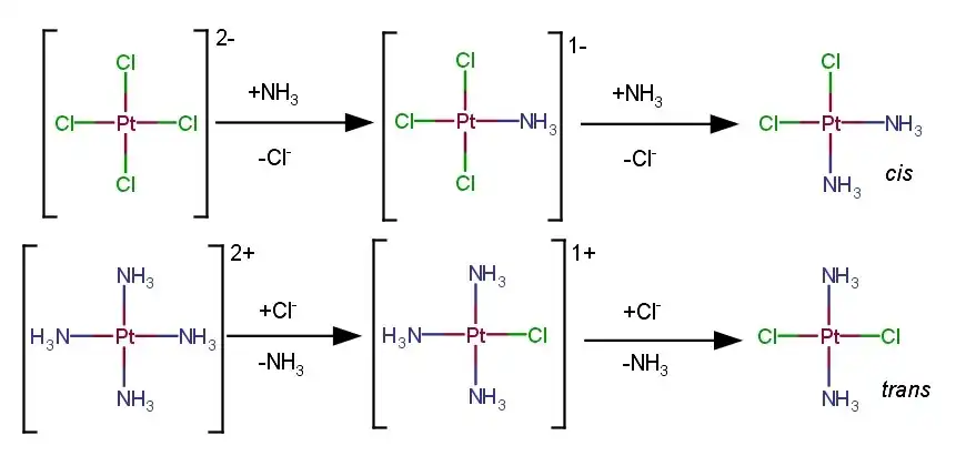 Reações de formação de cisplatina e transplatina