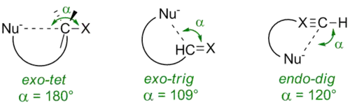 A ciclização prefere estas geometrías