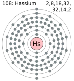 Ilustração contendo um esquema atômico do hássio