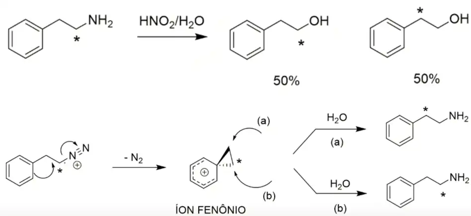 Mecanismo de justificativa para o íon fenônio.