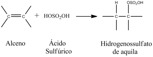 Reação global: síntese de hidrogenossulfatos.