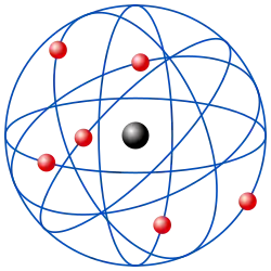 Modelo atômico de Rutherford