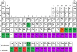 Esta é uma tabela periódica com os elementos sintéticos destacados