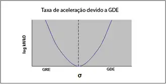 Mudança de mecanismo