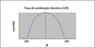 Mudança de mecanismo