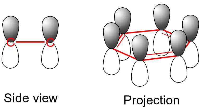 Orbitais eletrônicos do benzeno