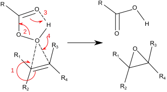 Mecanismo de borboleta