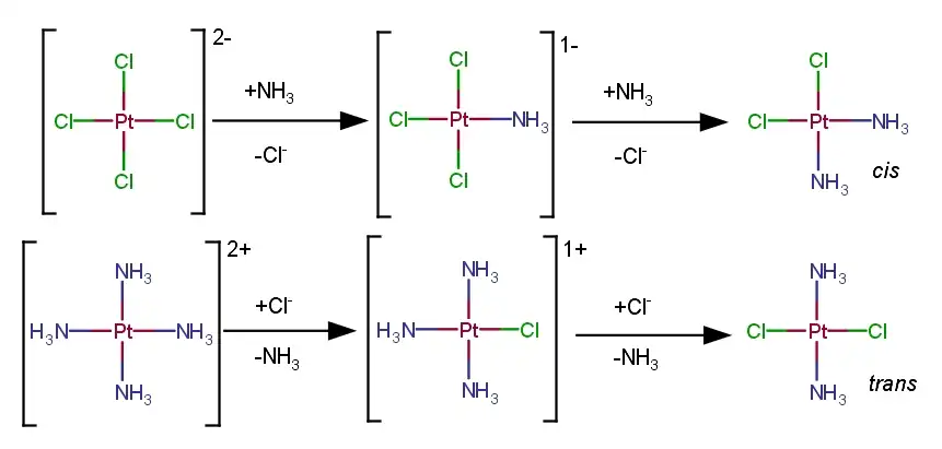 Reações de formação de cisplatina e transplatina