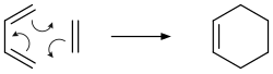 Reação de adição de uma molécula de eteno a um dieno (1,3-butadieno), formando um cicloexeno. Há representação de setas curvas que indicam o compartilhamento heterolítico de elétrons da ligação dupla do eteno, para formar uma ligação simples com o 1,3-butadieno; esta ligação enfraquece a ligação dupla (ligação pi) do carbono 1 do 1,3-butadieno, tal que o par de elétrons é transferido na própria molécula para formar uma ligação dupla entre os carbonos 2 e 3 do 1,3-butadieno. Esta nova ligação formada enfraquece a ligação dupla do carbono 3 do 1,3-butadieno, fazendo com que o par de elétrons formasse a segunda ligação simples com o eteno. Estes processos ocorrem simultaneamente para formar o ciclo.