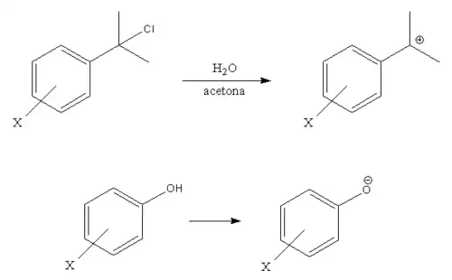 Experimentos para achar sigma + e sigma -