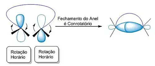 Fechamento do Anel Conrotatório