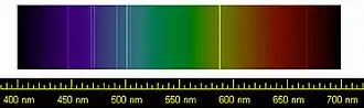 Um gráfico com a linha espectral do espectro visível mostrando linhas finas no topo.