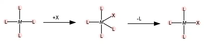 Mecanismo de substituição em compostos quadrados