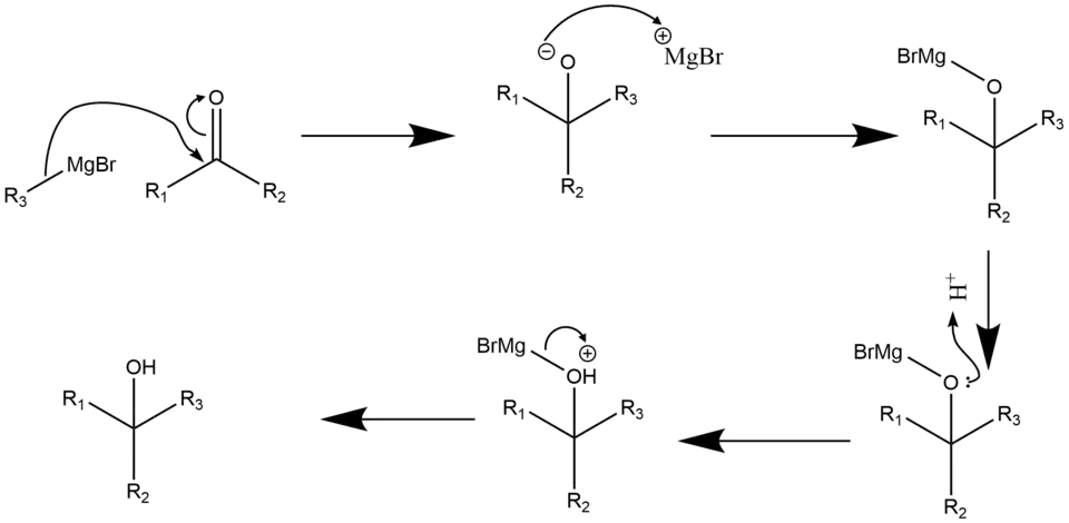 Mecanismo da Reacção de Grignard