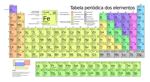 Tabela periódica atual