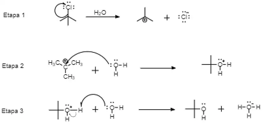 Reação por mecanismo sn1 detalhada