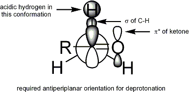Requisitos estereoelectrônicos da deprotonação