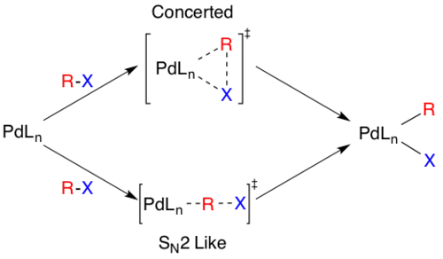 Mecanismos de adição oxidativa