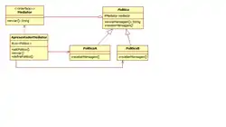 Exemplo Mediator Politico