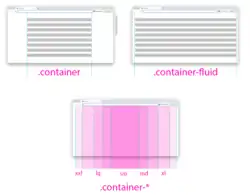 Representação do sistema de grade do Bootstrap.
