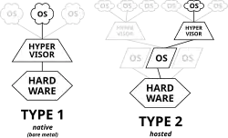 Tipos de hipervisores