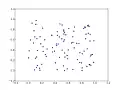 Scatter plot