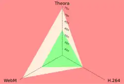 Disponibilidade de formatos multimédia em relação às quotas de utilização do browser